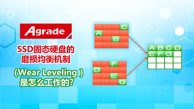 Agrade睿達工業級固態硬盤Wear leveling磨損平衡機制
