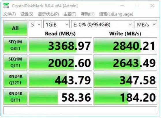 同規(guī)格下，SSD固態(tài)硬盤容量大小和性能有關(guān)系嗎？
