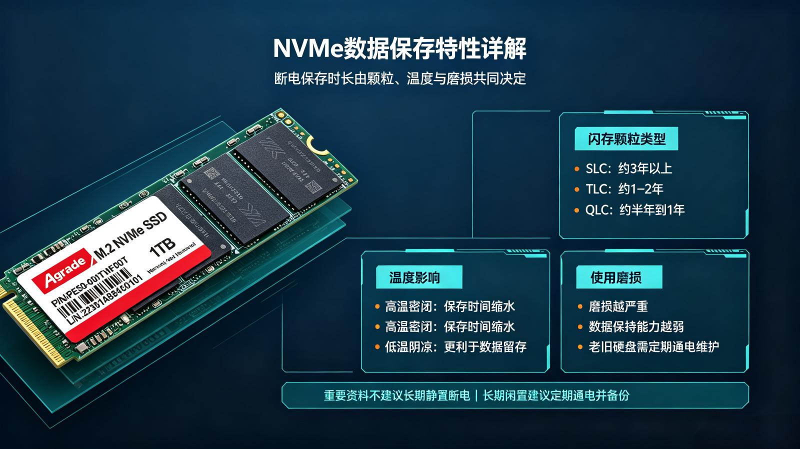 NVMe