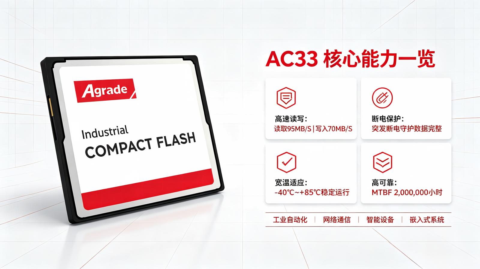 睿達AC33工業級CF卡：帶斷電保護的高速工業存儲之選