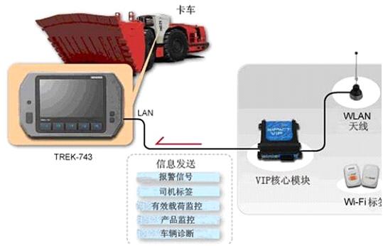 研華車載電腦TREK-743