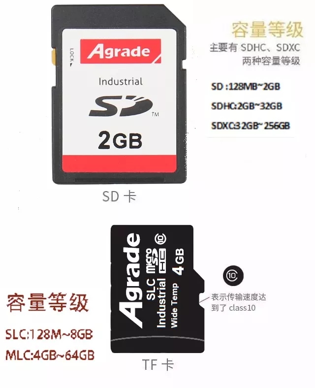 Agrade睿達(dá)工業(yè)級(jí)SD卡TF卡