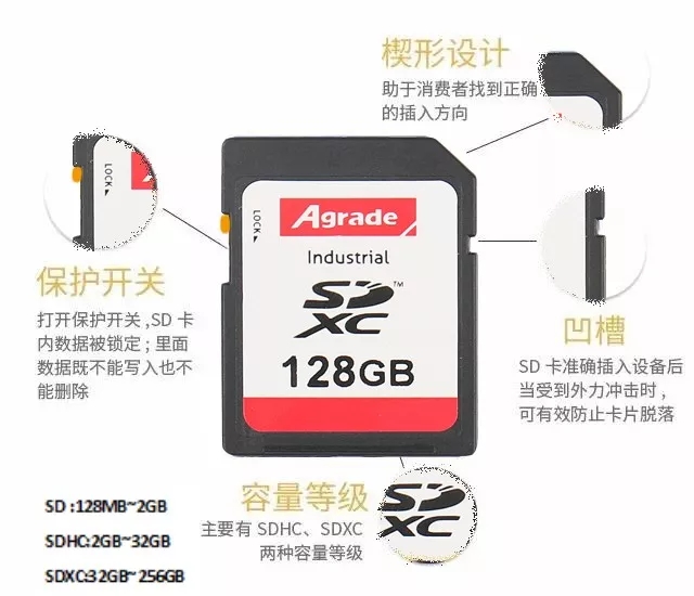 Agrade睿達(dá)工業(yè)級(jí)SD卡