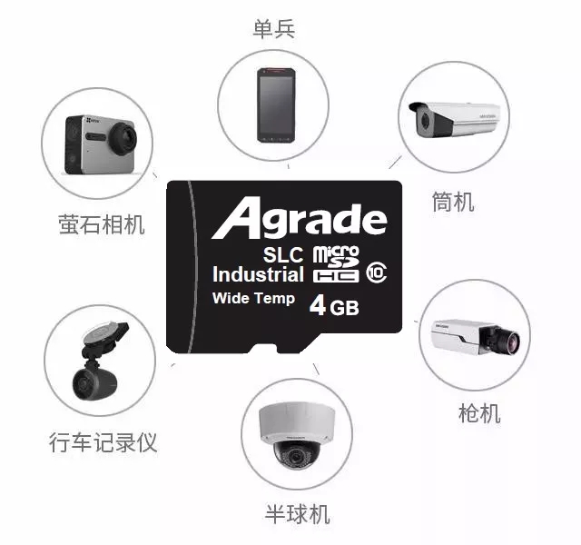 Agrade睿達(dá)工業(yè)級(jí)microSD卡